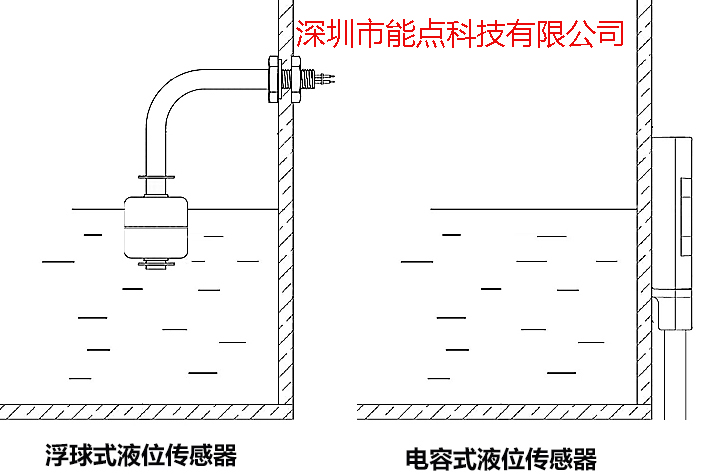 浮球液位開關(guān)和電容式液位開關(guān)的區(qū)別