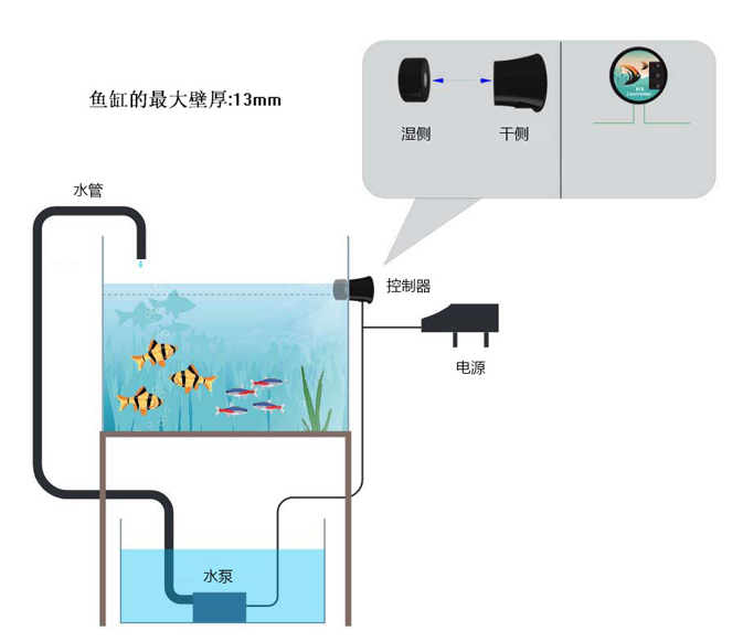 魚缸自助補(bǔ)水是如何實現(xiàn)的-自動補(bǔ)水器