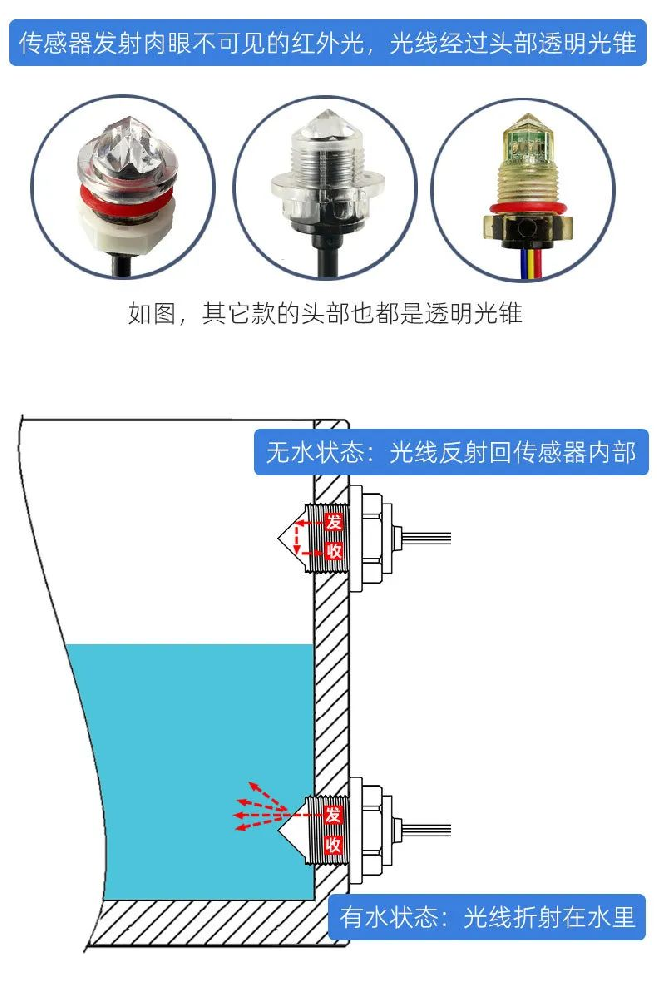 工業(yè)級不銹鋼液位傳感器