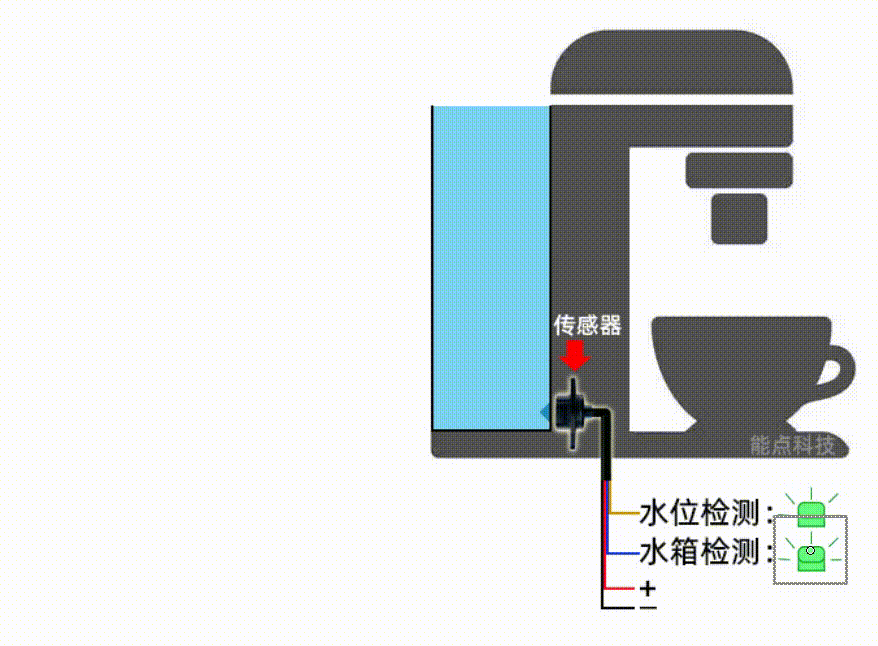 咖啡機.gif