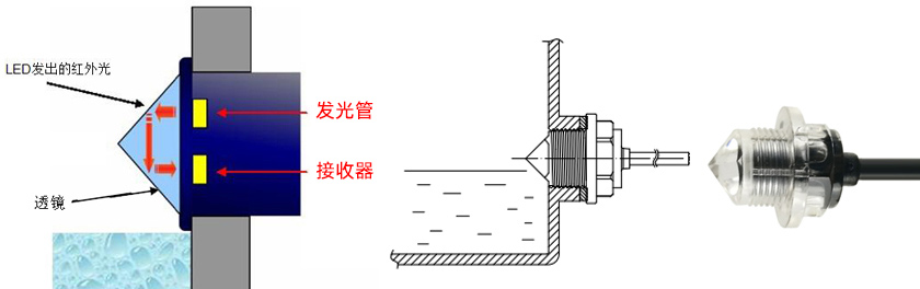 自動奶茶機(jī)如何實現(xiàn)缺液提醒功能
