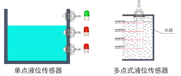 單點(diǎn)液位傳感器與多點(diǎn)液位傳感器對比