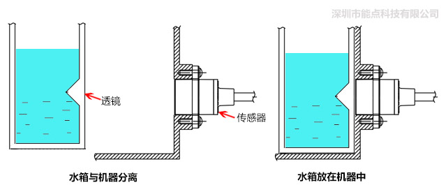 分離式光電液位傳感器是如何控制水位的？