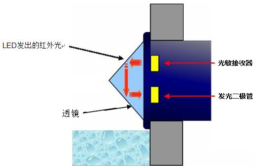 飲水機(jī)如何實(shí)現(xiàn)缺水?dāng)嚯姡?></div>
            <div   id=