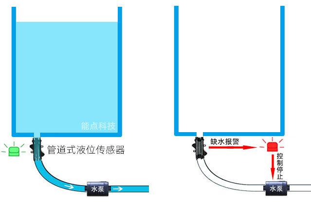 蒸汽清洗機用哪種水位傳感器合適