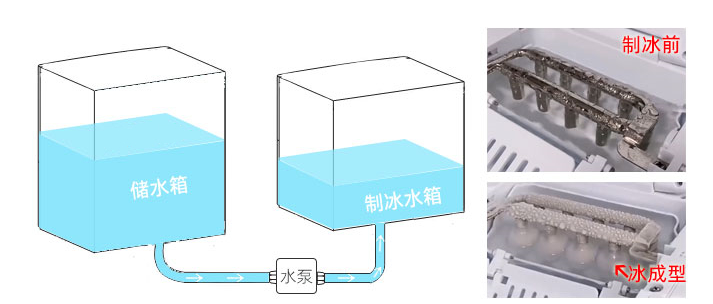 制冰機水位傳感器