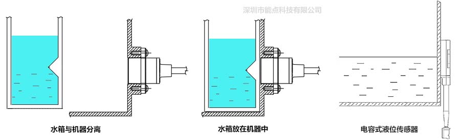 非接觸式液位傳感器有哪些