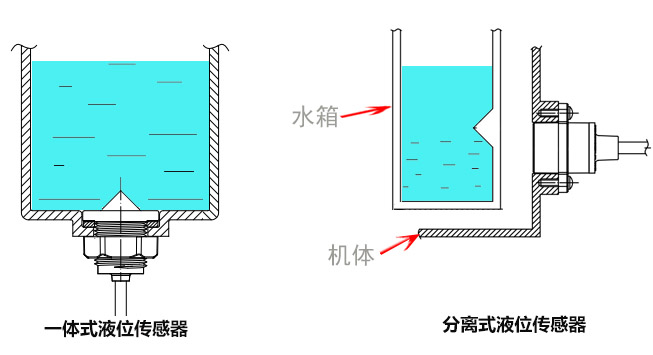 小家電缺水檢測有哪些方法
