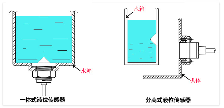 光電液位開關有哪幾種，相比浮球有哪些優(yōu)勢？