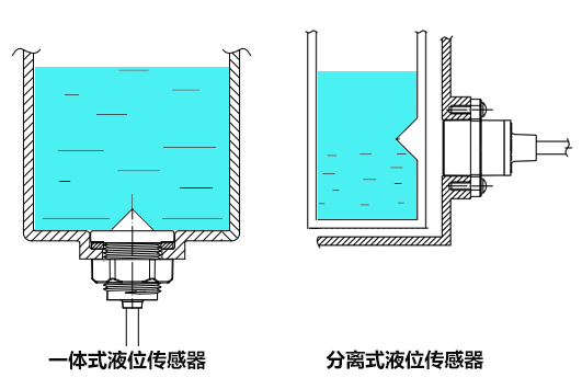 寵物飲水機(jī)如何檢測(cè)缺水并報(bào)警？