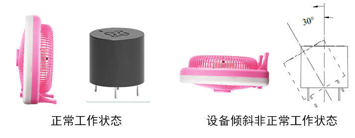 電風(fēng)扇傾倒時(shí)為什么能自動(dòng)停轉(zhuǎn)？