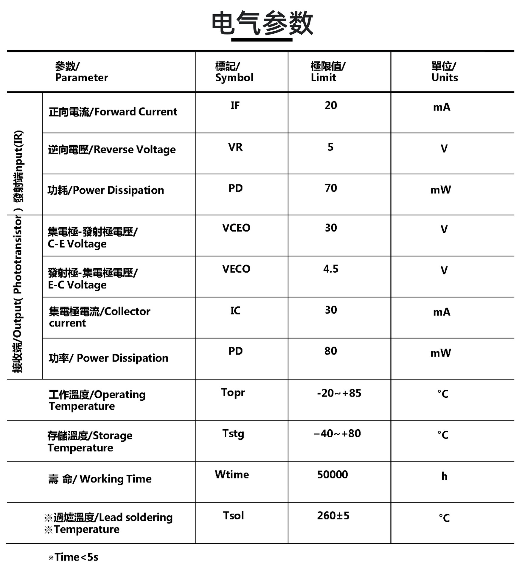 防傾倒開(kāi)關(guān)TS-IR03